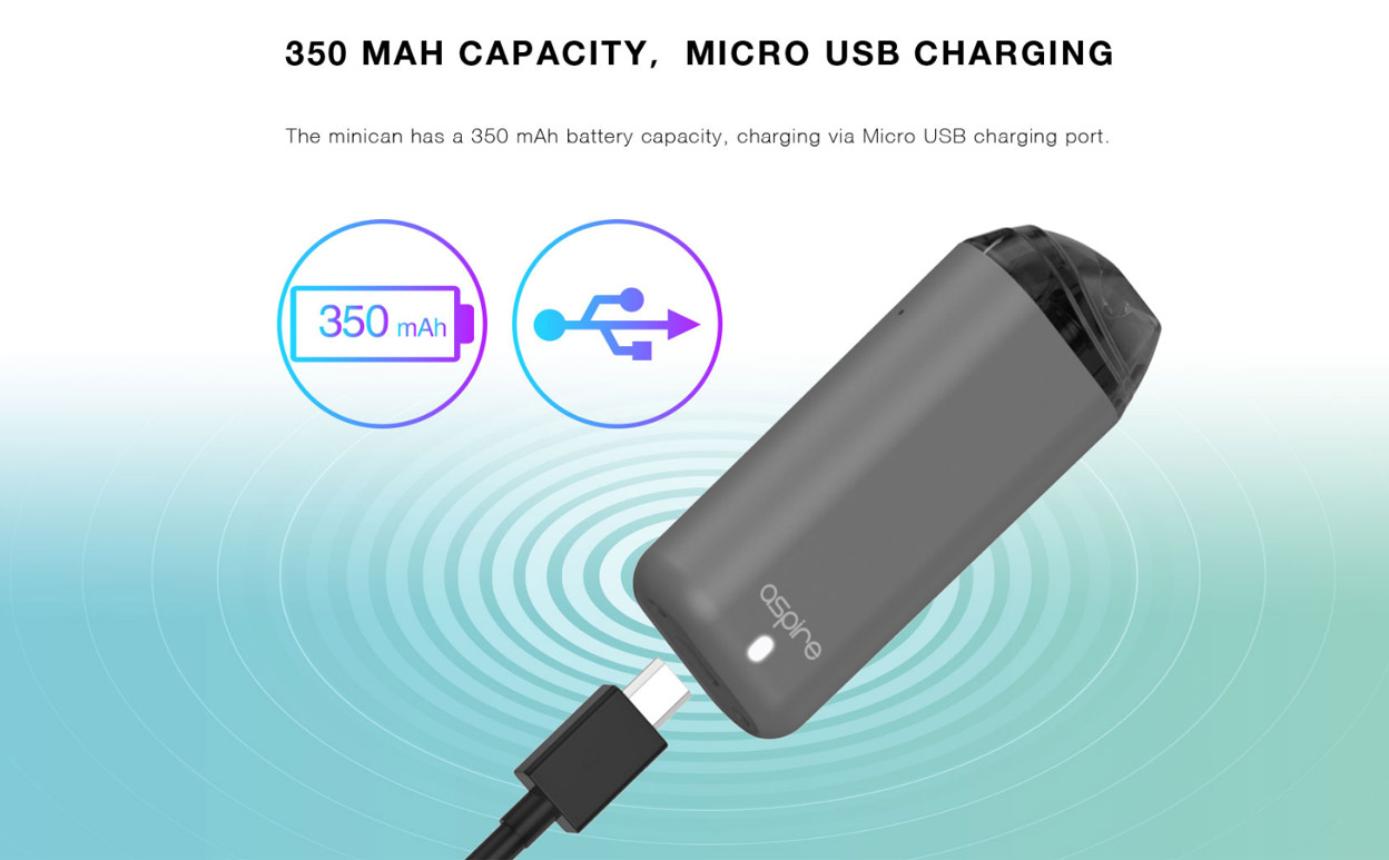 Aspire Minican Kit