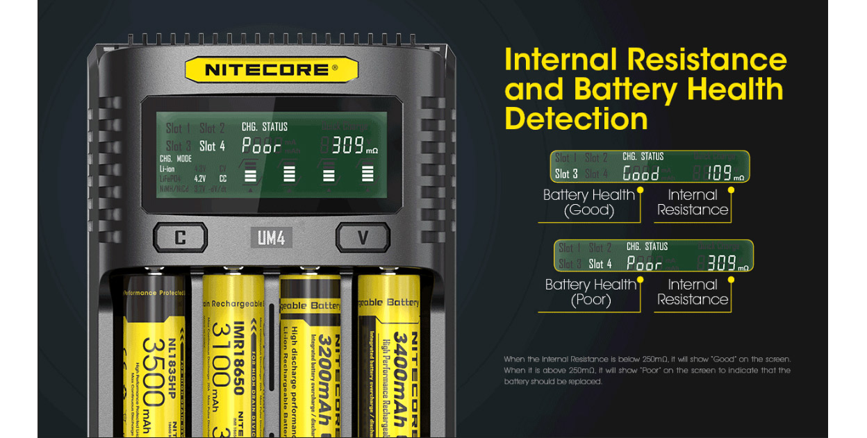 Nitecore UM4 USB Charger