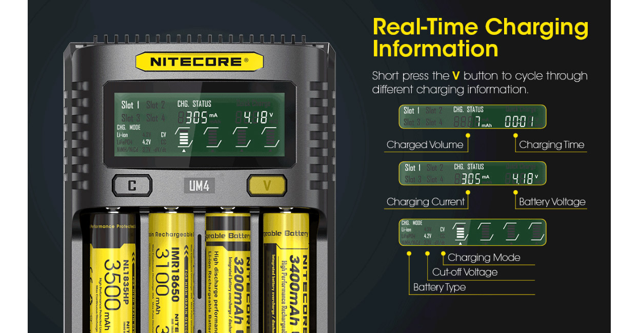 Nitecore UM4 USB Charger