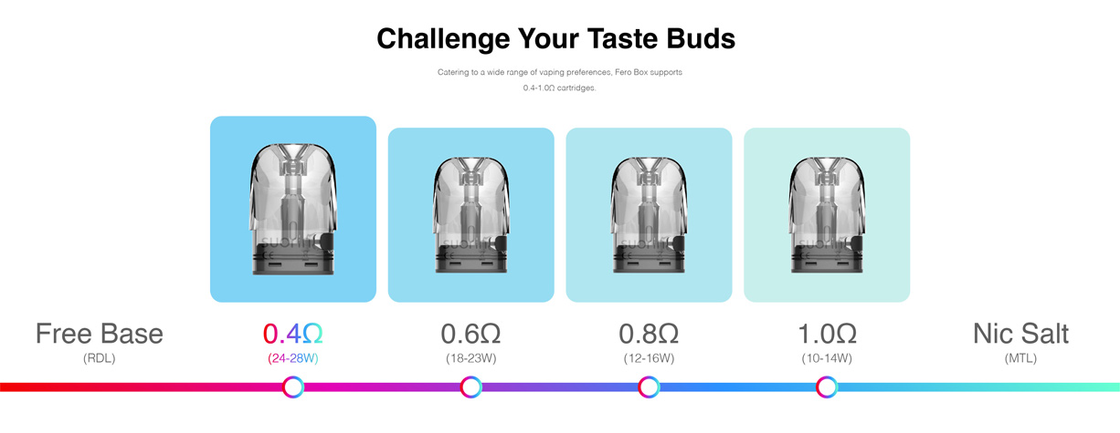 Suorin Fero Box Pod Kit