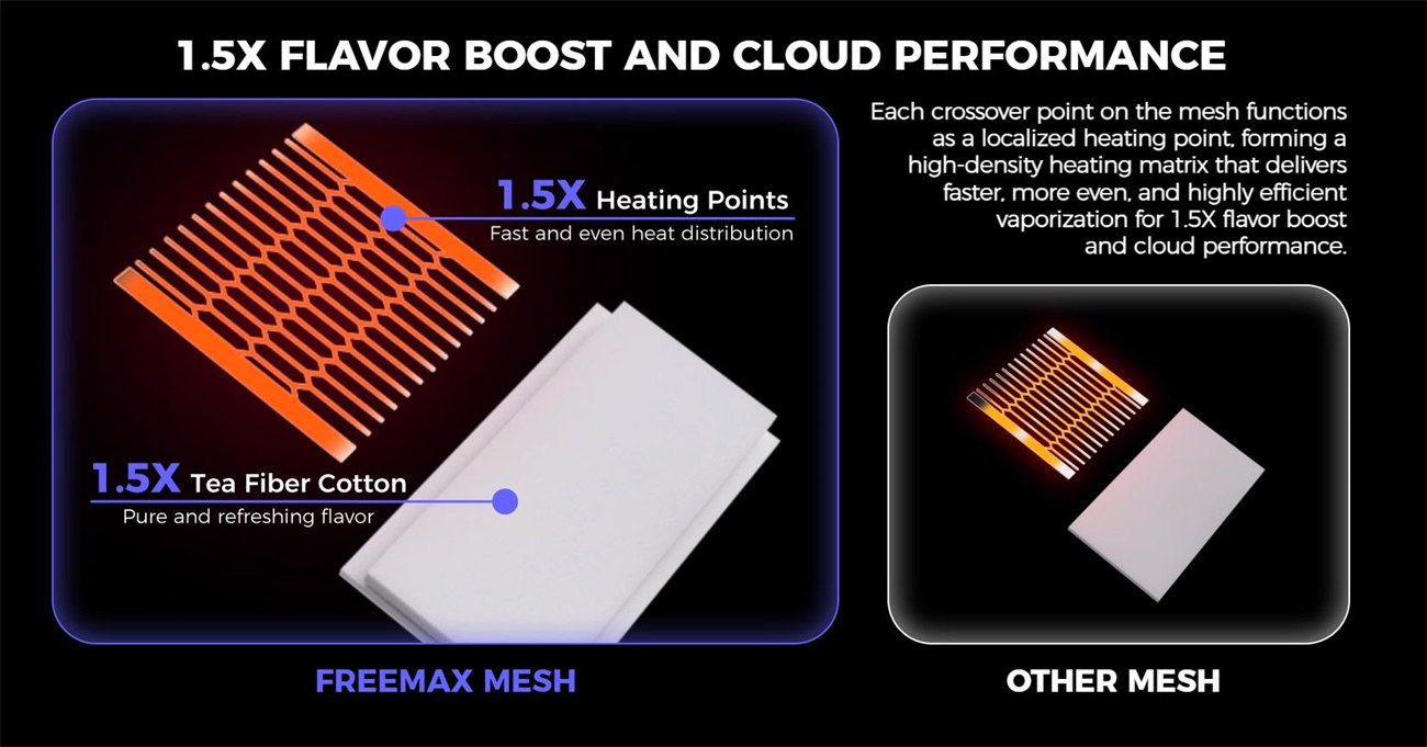 Freemax Osco Pod System Kit 