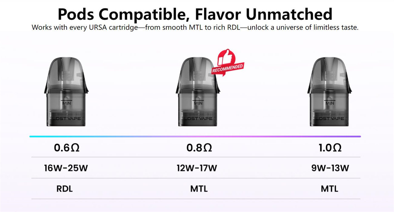 Vape Galaxy T360 Device