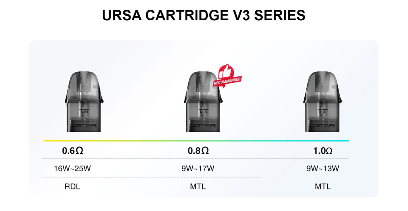 Lost Vape Ursa Cap Pro 