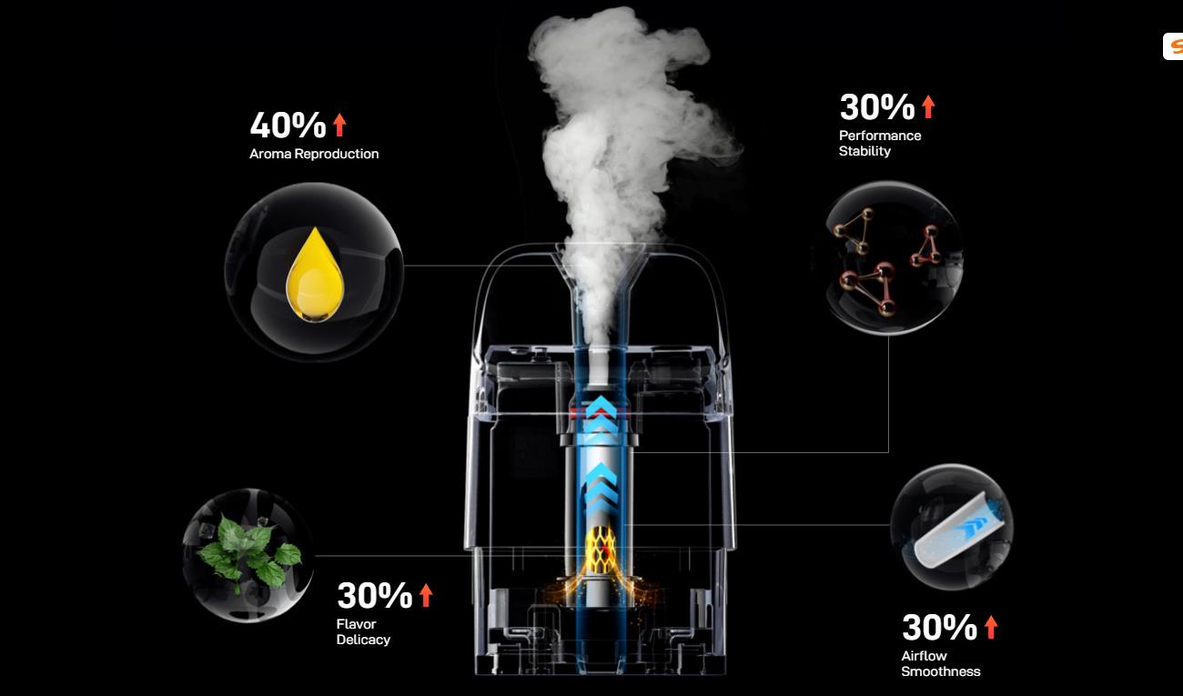 Vaporesso XROS 5 kit