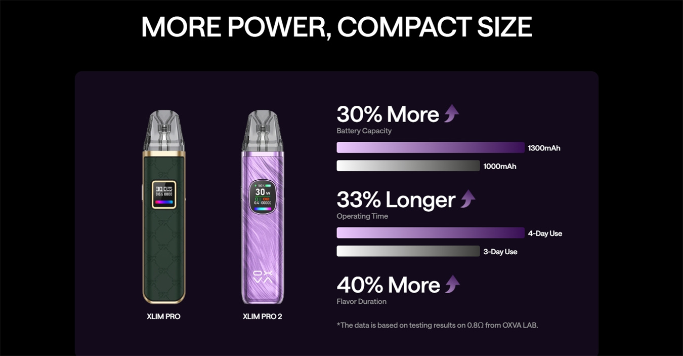 OXVA Xlim Pro 2 Pod